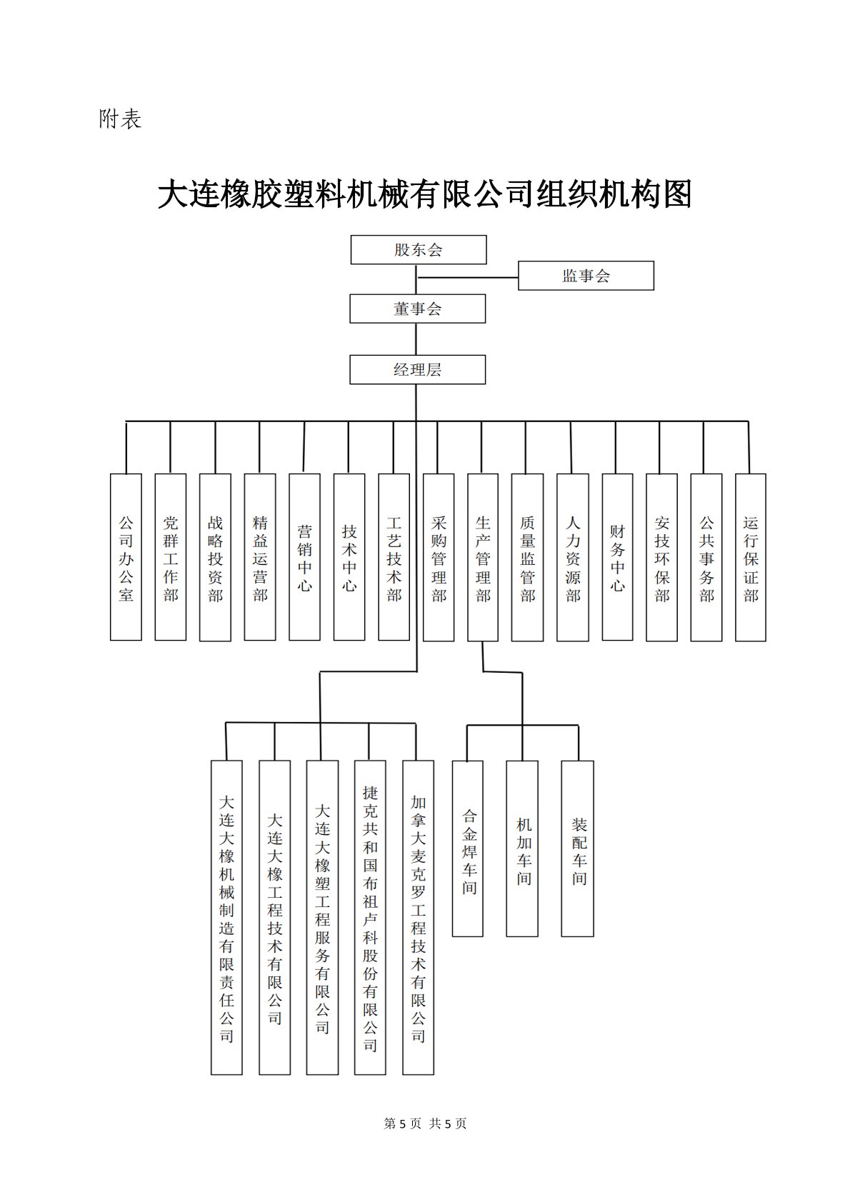 这是描述信息