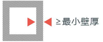 這是描述信息