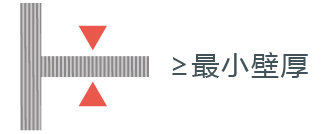 這是描述信息