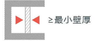 這是描述信息
