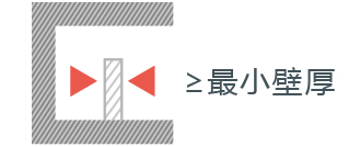 這是描述信息