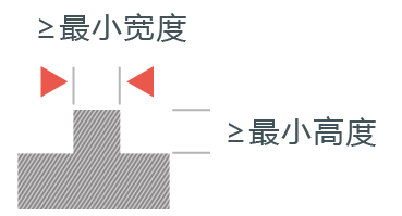 這是描述信息