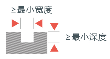 這是描述信息