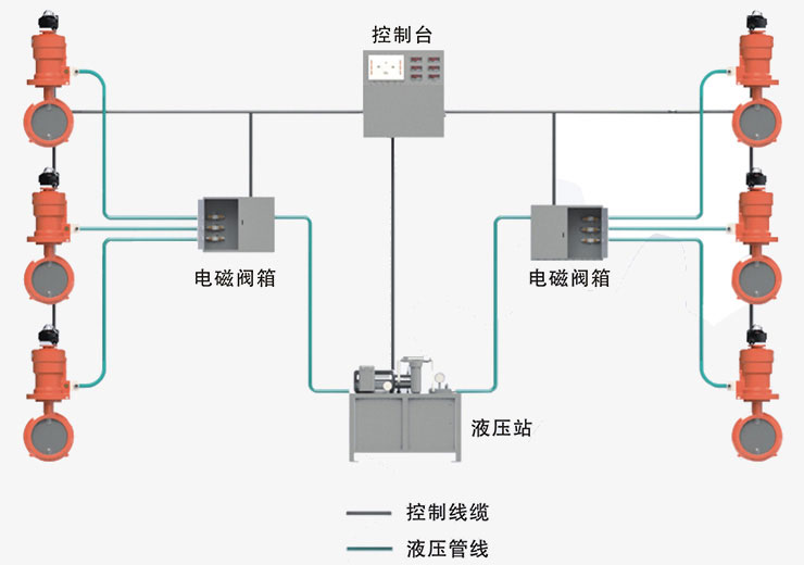  液動(dòng)閥門(mén)遠(yuǎn)程/自動(dòng)控制系統(tǒng)   
