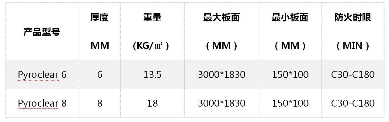 這是描述信息