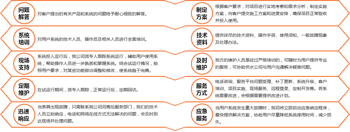 這是描述信息