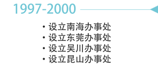 發展歷程