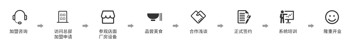加盟流程