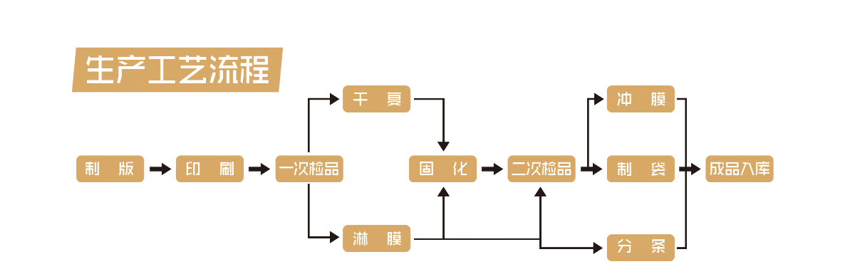 新語和裕