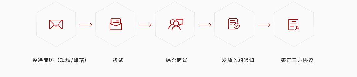 這是描述信息