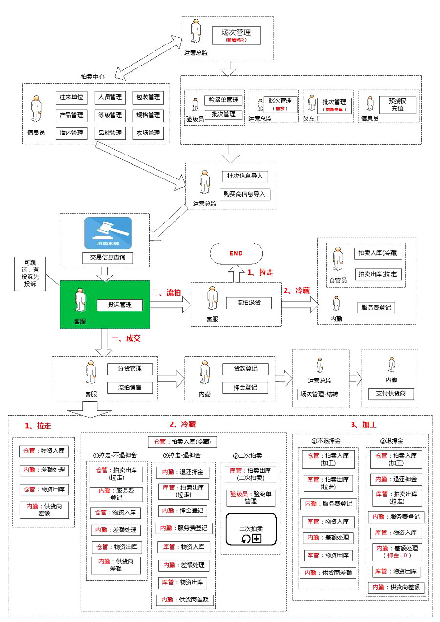 這是描述信息