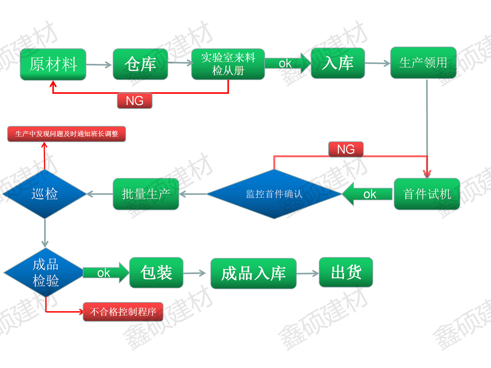 這是描述信息