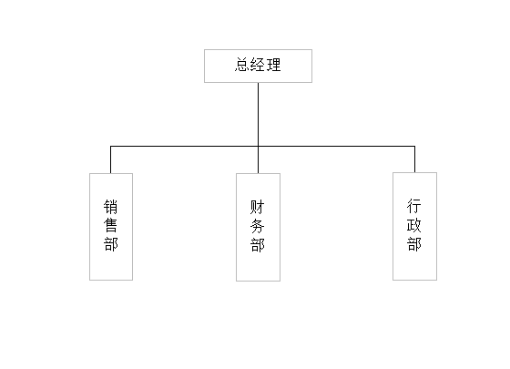 組織架構(gòu)