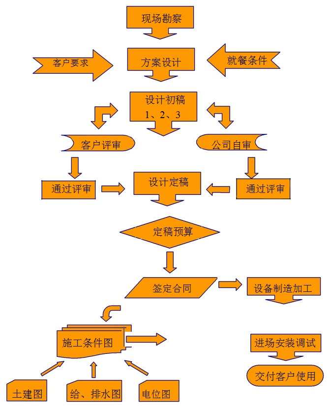 這是描述信息