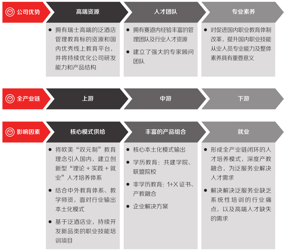 企業(yè)優(yōu)勢