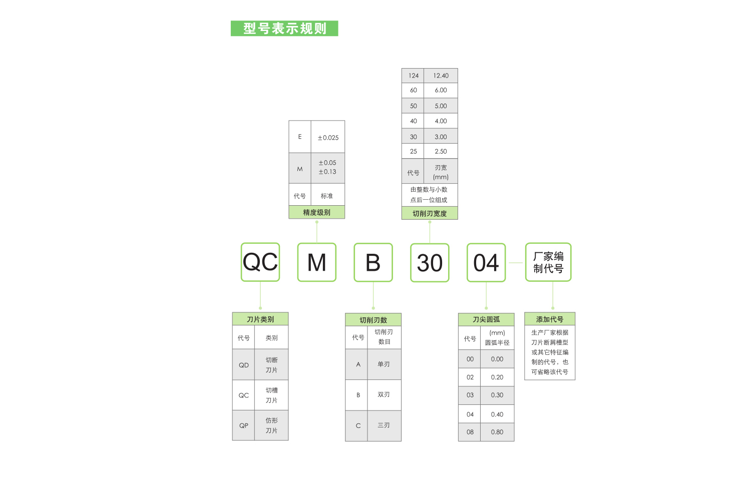 這是描述信息