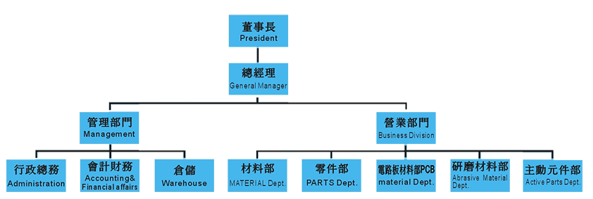 關于我們