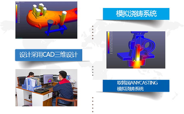 研發能力 研發能力
