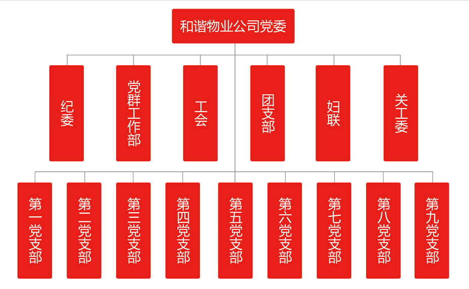 這是描述信息