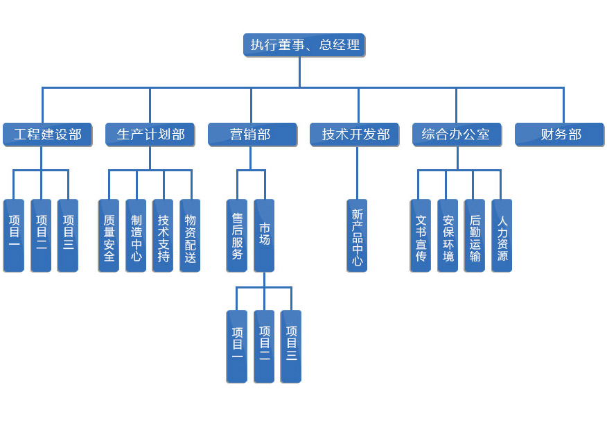 組織機構