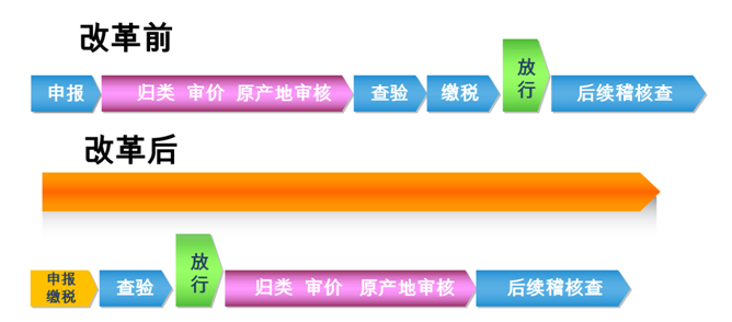 津通
