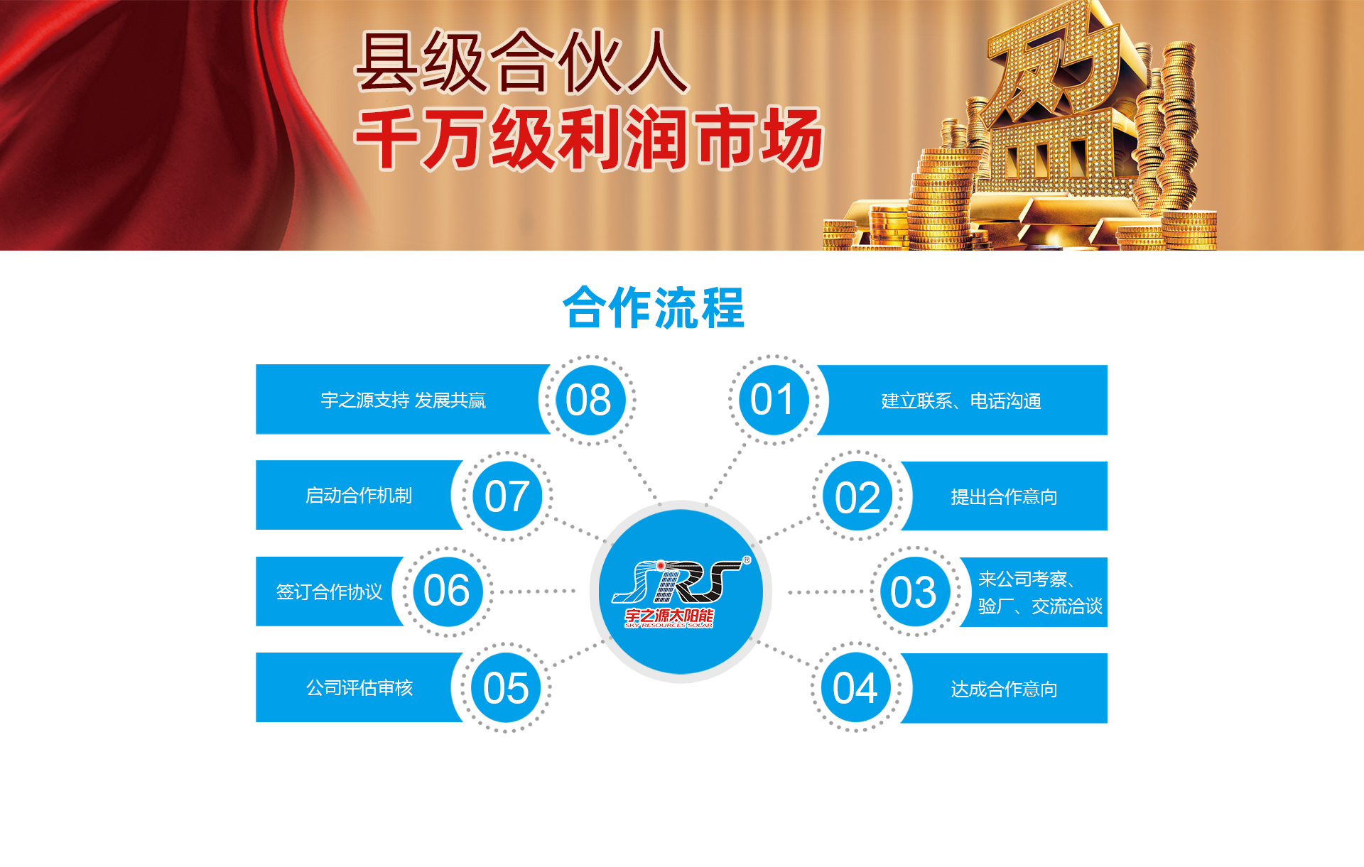 招商加盟