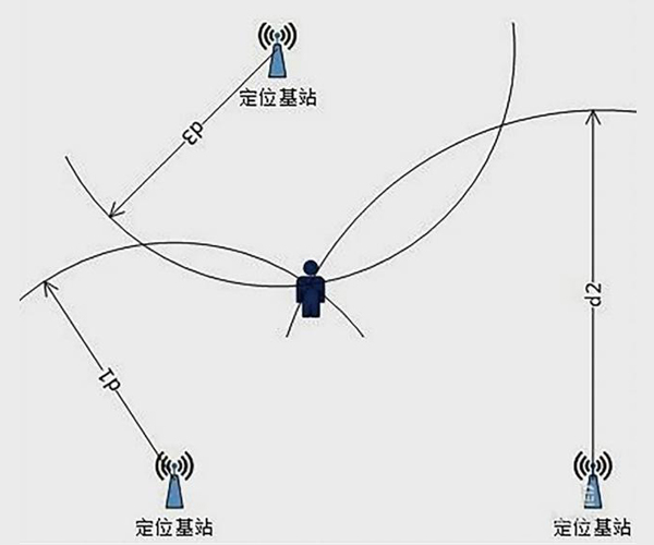 这是描述信息