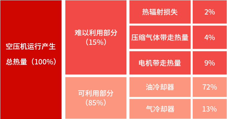 （2）熱能分析