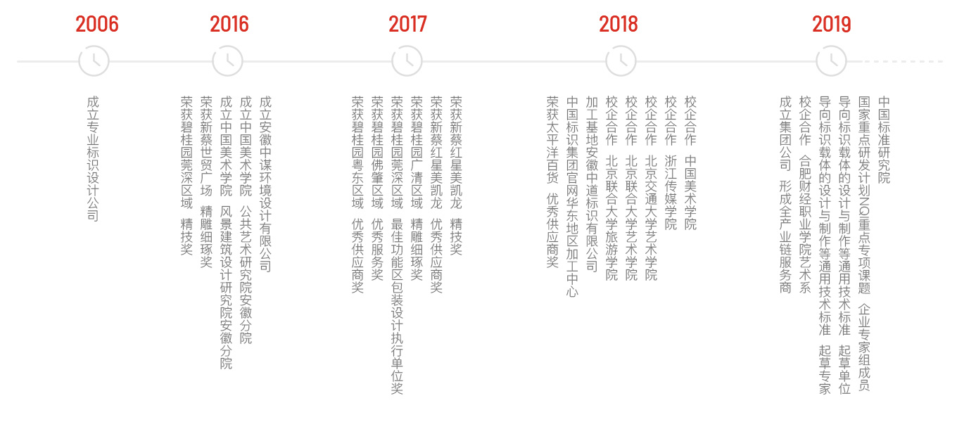 這是描述信息
