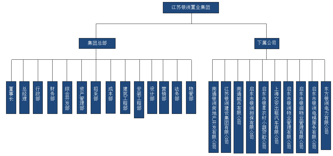 组织机构 组织机构
