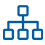 Organizational