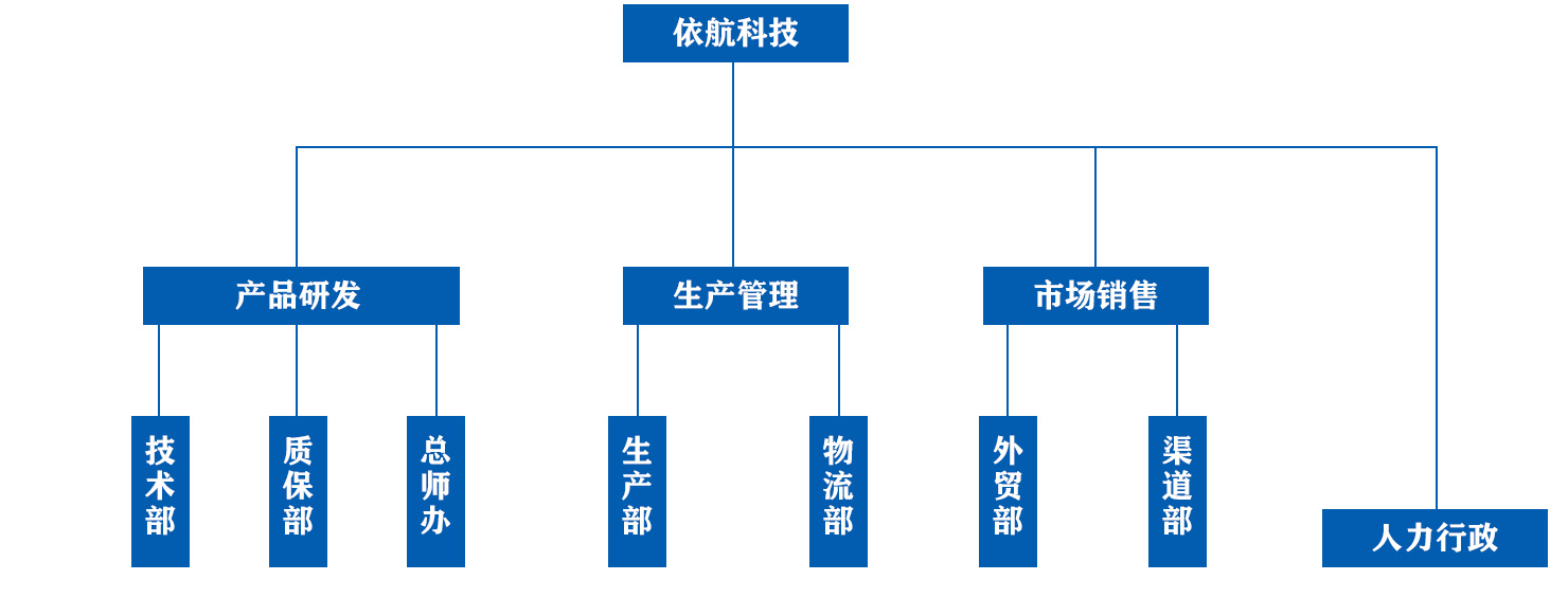 組織架構(gòu)