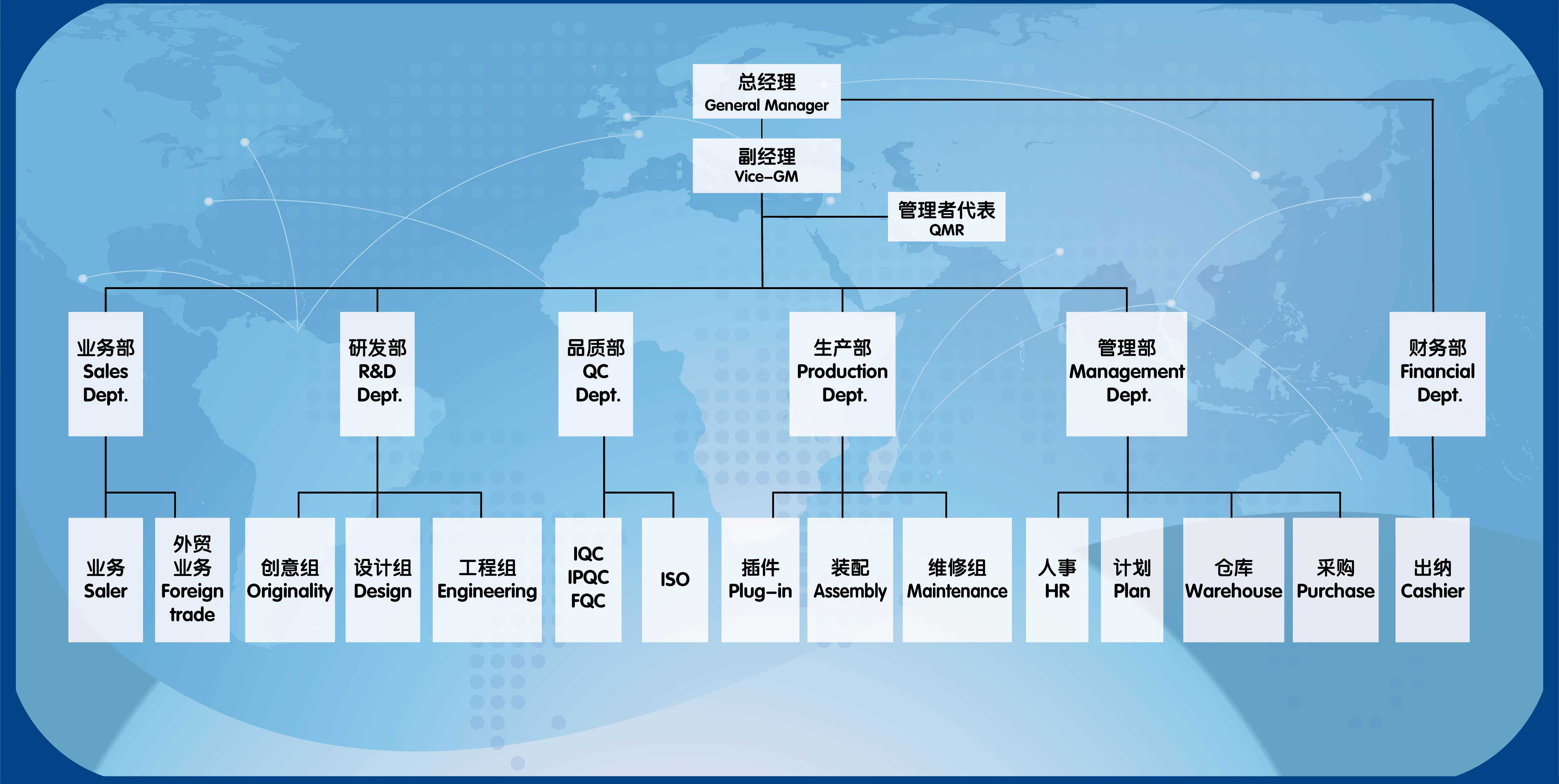 這是描述信息