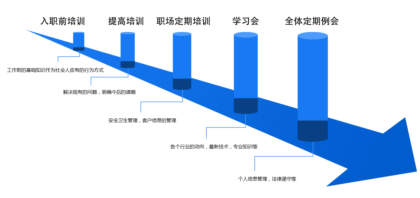 联信 联信