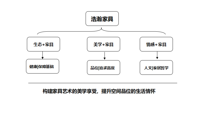 這是描述信息