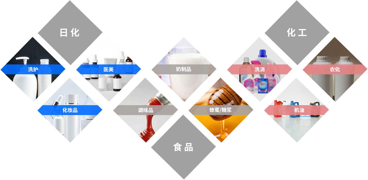 行業應用