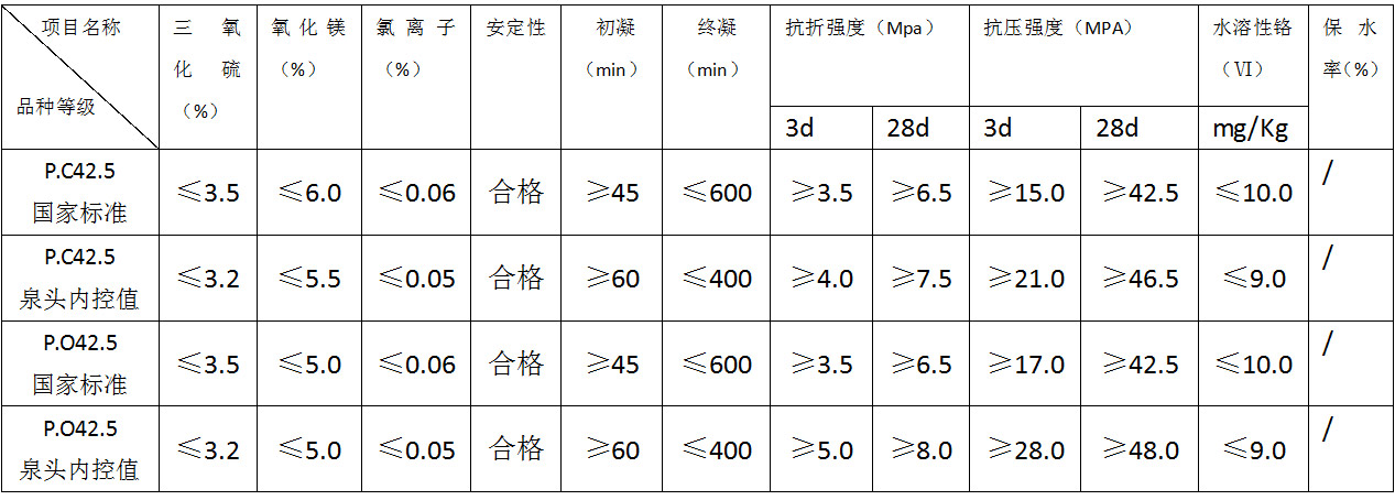 泉頭集團(tuán)