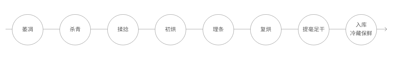 這是描述信息