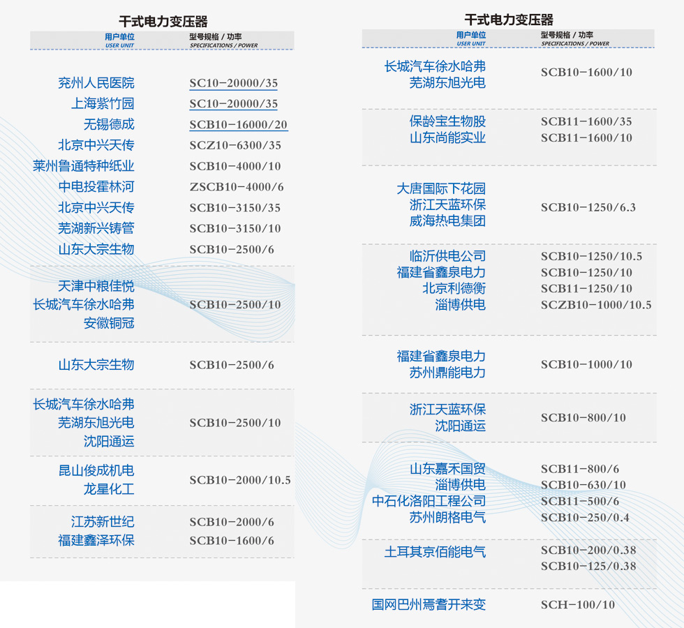 這是描述信息 這是描述信息