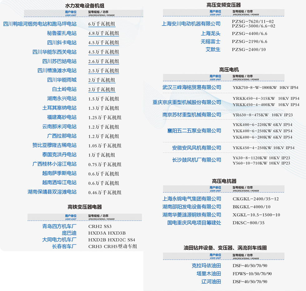 這是描述信息 這是描述信息