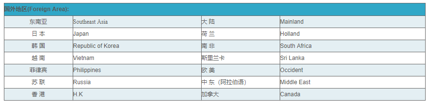 這是描述信息