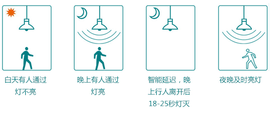这是描述信息