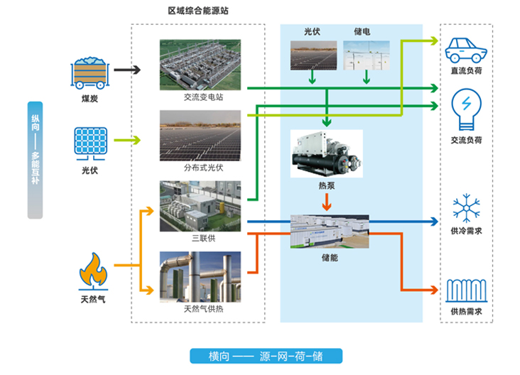 这是描述信息