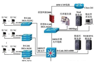 计算机网络系统