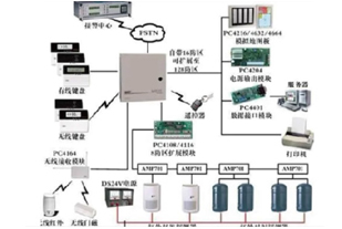 防盗报警系统