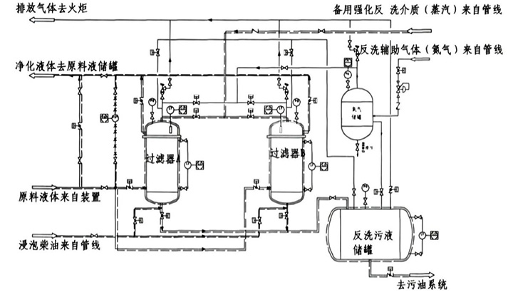 金属纤维烧结毡