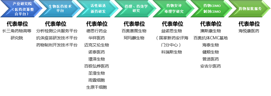產(chǎn)業(yè)平臺 產(chǎn)業(yè)平臺