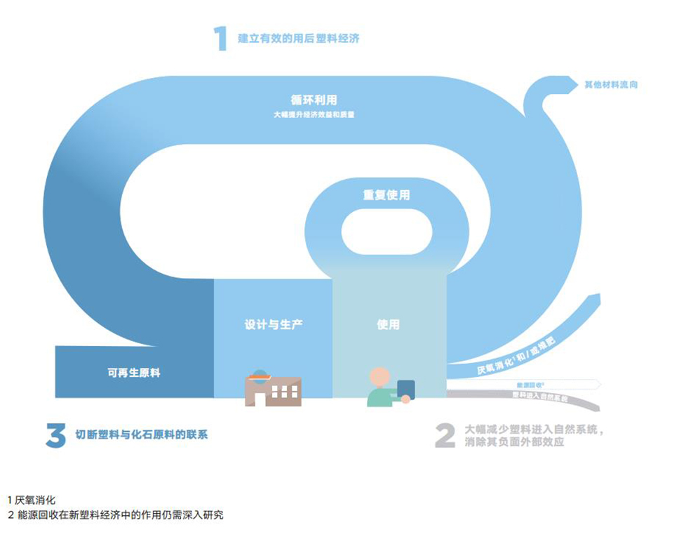 這是描述信息