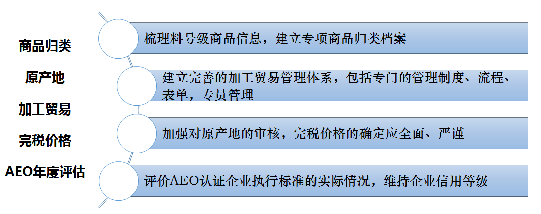 津通