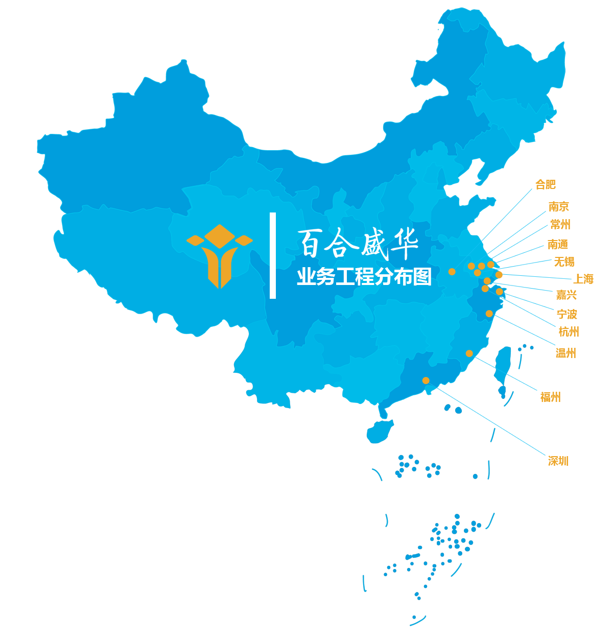 這是描述信息